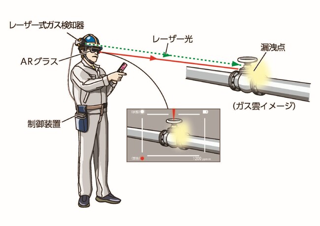 新コスモス電機 ガス漏えいを可視化する新技術ARレーザーガス可視化装置「Laser Gas Visualizer」を開発しました