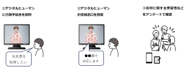 <本実証の実施イメージ図> <本実証の実施イメージ図>