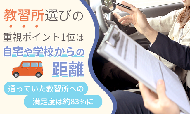 教習所選びの重視ポイント1位は「自宅や学校からの距離」。通っていた教習所への満足度は約83%に
