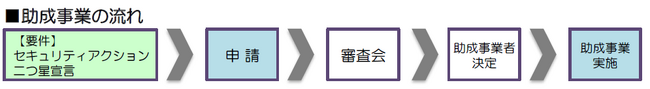 「サイバーセキュリティ対策促進助成金」募集のお知らせ ～サイバーセキュリティ対策向上のための機器・サービス等の費用を助成～