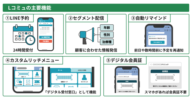 医療現場の人手不足に対応　LINEで業務を最適化する「Lコミュニケーション」、業界特化サービスを提供開始