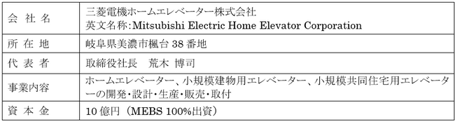 三菱日立ホームエレベーター株式会社の完全子会社化完了のお知らせ