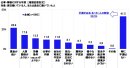 仕事・職場に対する不満 仕事・職場に対する不満