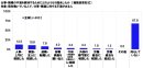 仕事・職場の不満を解消するためにどのような行動をしたか 仕事・職場の不満を解消するためにどのような行動をしたか