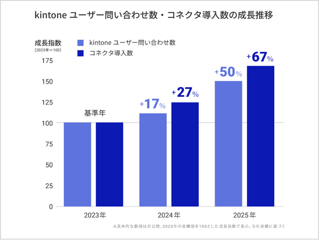 メールマーケティングサービス「楽楽メールマーケティング」がサイボウズのパートナー評価制度「CyPN Report 2026」アライアンス部門にて2つ星を獲得