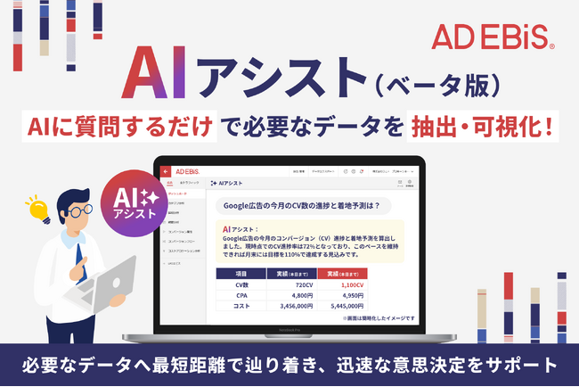 アドエビス、AIに質問するだけで必要なデータを抽出・可視化する「AIアシスト（ベータ版）」を提供開始。～「管理画面上の操作」をAIが代替し、データ活用を支援～