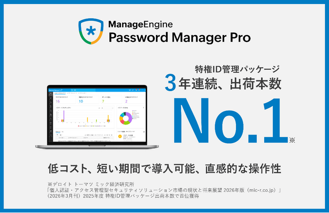 ゾーホージャパン、特権ID管理ツール「Password Manager Pro」が3年連続で出荷本数No.1を獲得