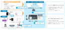 サービスのイメージ図 サービスのイメージ図
