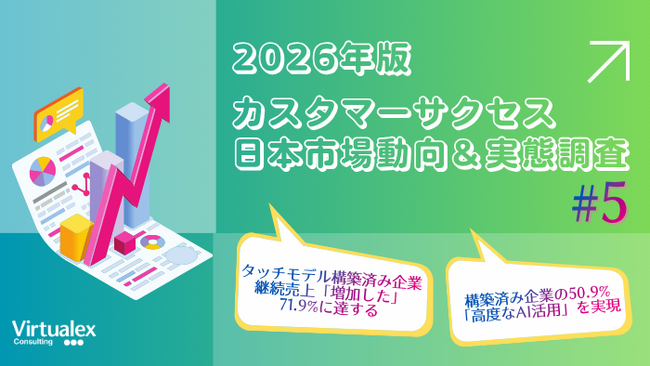 【2026年カスタマーサクセス日本市場動向&実態調査（5）】カスタマーサクセスにおける「タッチモデル」構築の有無が業績向上とAI活用の成否を分かつ決定的な境界線に
