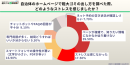 自治体HPの利用で5割以上が「知りたい情報に辿り着けない」と回答 自治体HPの利用で5割以上が「知りたい情報に辿り着けない」と回答