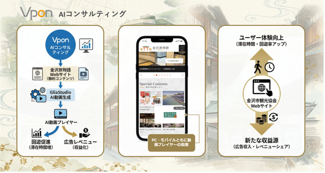 Vpon、AIコンサルティングの一環として金沢市観光協会のWebサイト回遊強化と広告マネタイズを支援