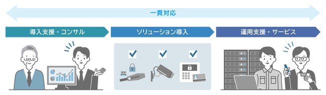 物理セキュリティ領域に本格参入「BizDriveフィジカルセキュリティ」を提供開始