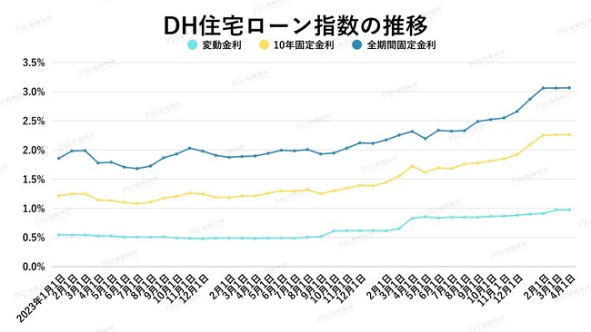 億ション市場に異変!?金利上昇で「買い手減少」のリアル
