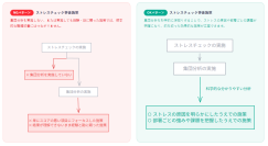 ストレスチェックの結果、「やりっぱなし」になっていませんか　「ストレスチェック集団分析レポート作成サービス」提供開始