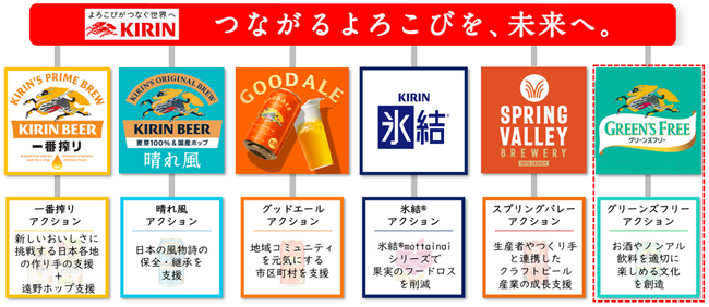 「キリン グリーンズフリー」が若年層と新しいお酒の文化を共創する、「GREEN'S FREE ACTION」を開始