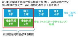 【横浜市立大学】日本初、博士（医学）と修士（ヘルスデータサイエンス）を同時取得