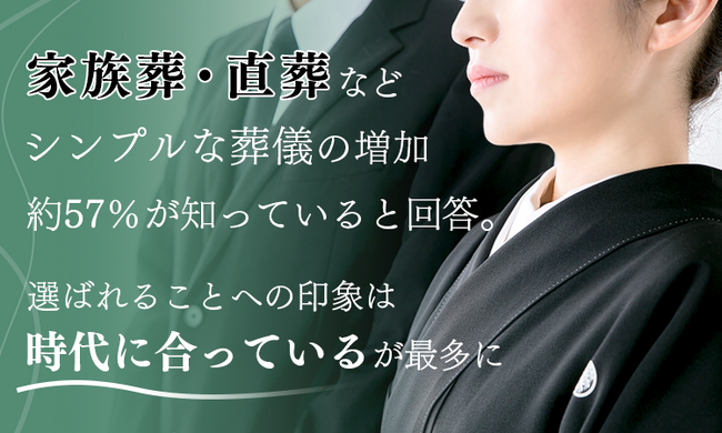 家族葬・直葬などシンプルな葬儀の増加、約57％が知っていると回答。選ばれることへの印象は「時代に合っている」が最多に