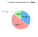 投票結果 投票結果