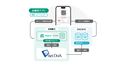 ビートレンド、寺岡精工の店舗総合管理システム『netDoA』を『betrend connect』に追加