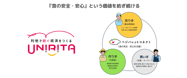 栽培履歴の「目視確認」をゼロへ。農業DXツール「ベジパレットコネクト」リリース
