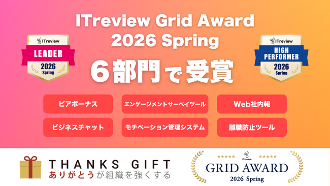 社内コミュニケーションツール「THANKS GIFT」が、「ITreview Grid Award 2026 Spring」の6部門で受賞！