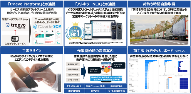 都築電気、クラウド型動態管理サービス「TCloud for SCM」に新機能を追加