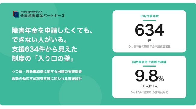 「障害年金、制度は知っているのに申請できない」10人に1人が診断書の取得で立ち止まる