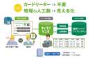 現場で行う操作は入退場登録のみ、元請事業者は効率的な管理へ