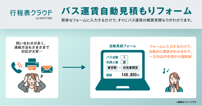 『行程表クラウド by NAVITIME』貸切バスの「バス運賃自動見積もりフォーム」機能を提供開始