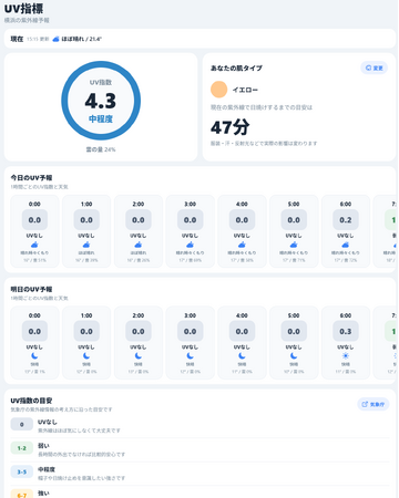 頭痛予報アプリ「ずつけあ」、リリース翌日にUV（紫外線）予報機能を追加～気圧・花粉に続き、紫外線リスクも無料で一元管理～