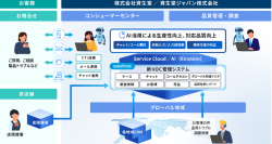 【東芝】Salesforceを活用した企業向け新VOC管理システムの構築を支援