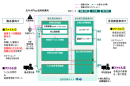 災サポPlus(噴火降灰版)