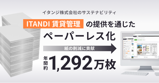 イタンジ、「ITANDI 賃貸管理」の提供を通じて年間約1,292万枚の紙の削減を達成