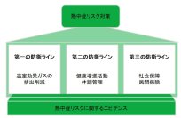 JMDCと住友生命、「熱中症白書」最新結果を日本衛生学会で発表～ 健康・生活習慣と熱中症の関係性が明らかに ～