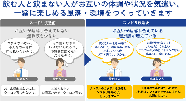 大学発スタートアップ InnoJin、アサヒビールと健康経営推進に向けた取り組みの一環として研修を実施