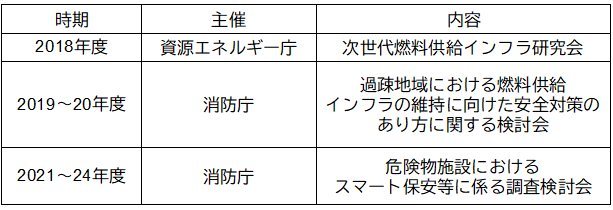 セルフサービスステーションにおけるAIを用いた給油監視システムの導入について