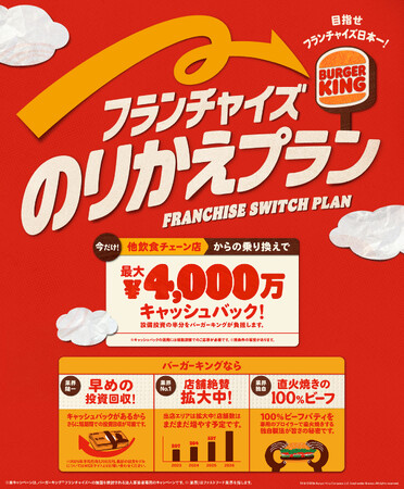 バーガーキング(R) が飲食FCオーナー様向けに「フランチャイズのりかえプラン」を開始！他飲食チェーンからバーガーキングへのりかえると最大4,000万円キャッシュバックします！目指せフランチャイズ日本一！