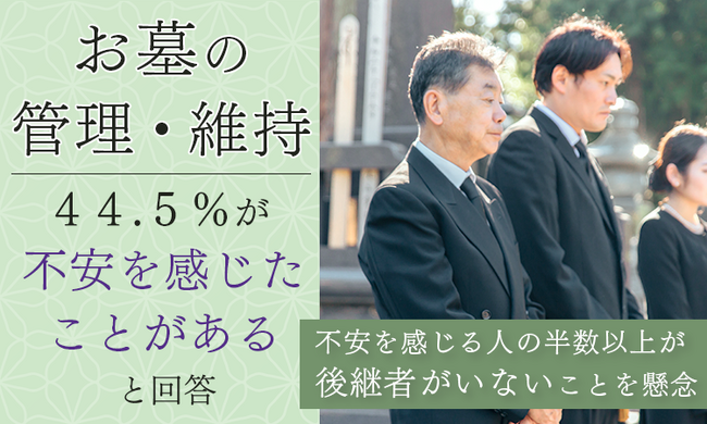 お墓の管理・維持、44.5％が「不安を感じたことがある」と回答。不安を感じる人の半数以上が「後継者がいない」ことを懸念