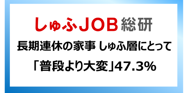 GWなど長期連休の家事、主婦にとって「普段より大変」47.3％