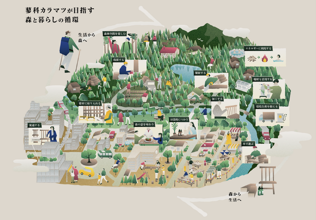 東急リゾートタウン蓼科で地域材を活用した循環型サイクル「蓼科カラマツ」を始動