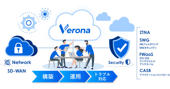 【導入事例公開】“止まるネットワーク”からの脱却に成功――Verona×Hypersonixで統合ネットワーク基盤を再構築（株式会社POKER FACE様）