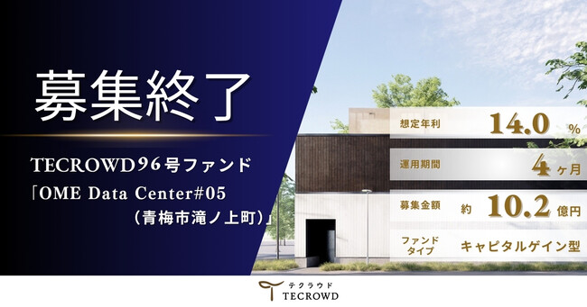 【想定年利14.0%】国内キャピタルゲイン型ファンド「OME Data Center#05（青梅市滝ノ上町）」に投資するTECROWD96号ファンドの募集終了