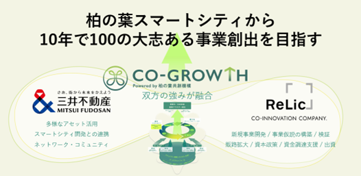 アカデミア・企業が街を活用し、研究・実証・事業化を一気通貫で実現　三井不動産と事業共創カンパニーRelicが柏の葉共創機構を設立
