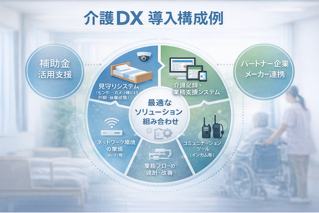 介護DX支援を実施、令和7年度に複数施設への導入を推進