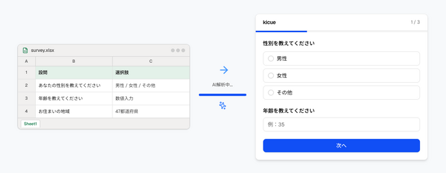 調査票をアップロードするだけでAIがWebアンケートを自動生成するアンケートシステム「Kicue（ききゅう）」を正式リリース