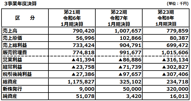 株式会社ザスパ 第23期決算のご報告および役員体制について