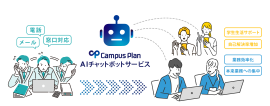『Campus Plan』AIチャットボットサービス