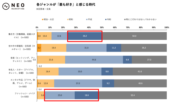 平成女児ファッションの代表ブランドは「学校や友人関係の中での『ステータス』のような存在」｜平成リバイバルコンテンツに関する調査