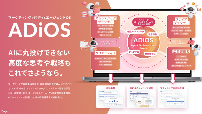 マーケティング現場を組織ごとAI化し、成果創出まで自動化するAI組織×エージェントOS「ADiOS」をリリース！