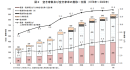 総務省統計局　令和6年4月30日発表　令和5年住宅・土地統計調査 住宅数概数集計(速報集計)結果　より抜粋